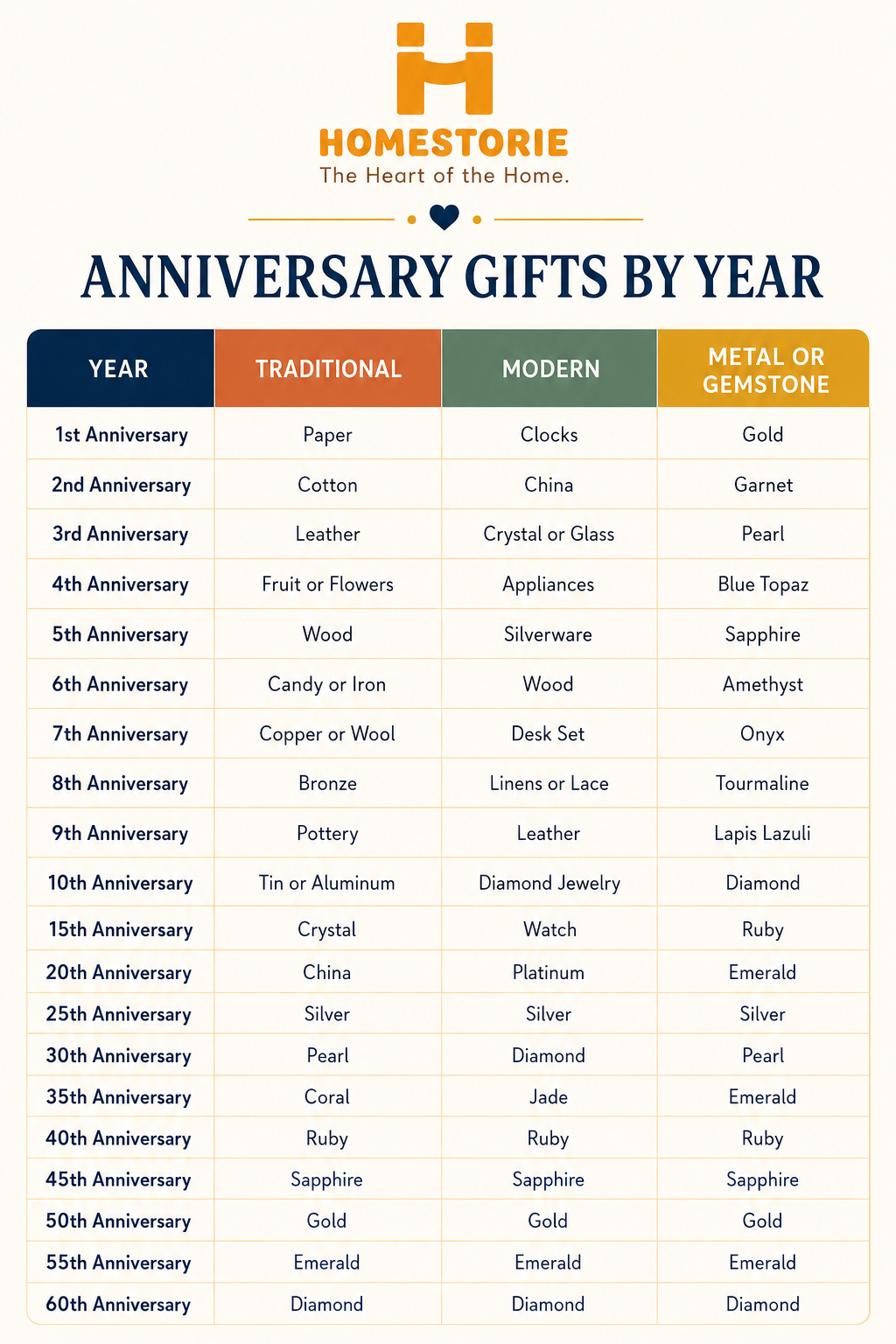 Which Wedding Anniversary Years Are Considered Milestones
