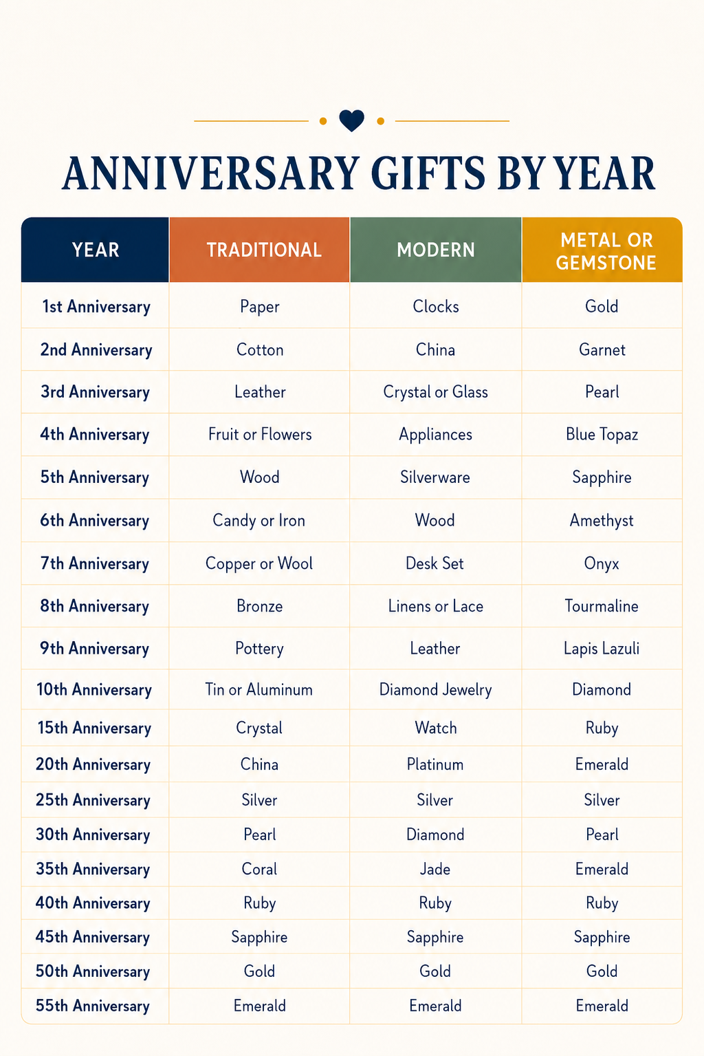 Which Wedding Anniversary Years Are Considered Milestones