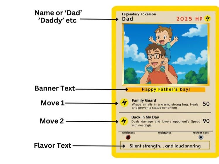 Personalized Retro Anime-Inspired Dad Keepsake, Yellow Nostalgic Gaming Print Custom Collectible - Father's Day Gift Ideas for Husband, Office Stationery Card 2