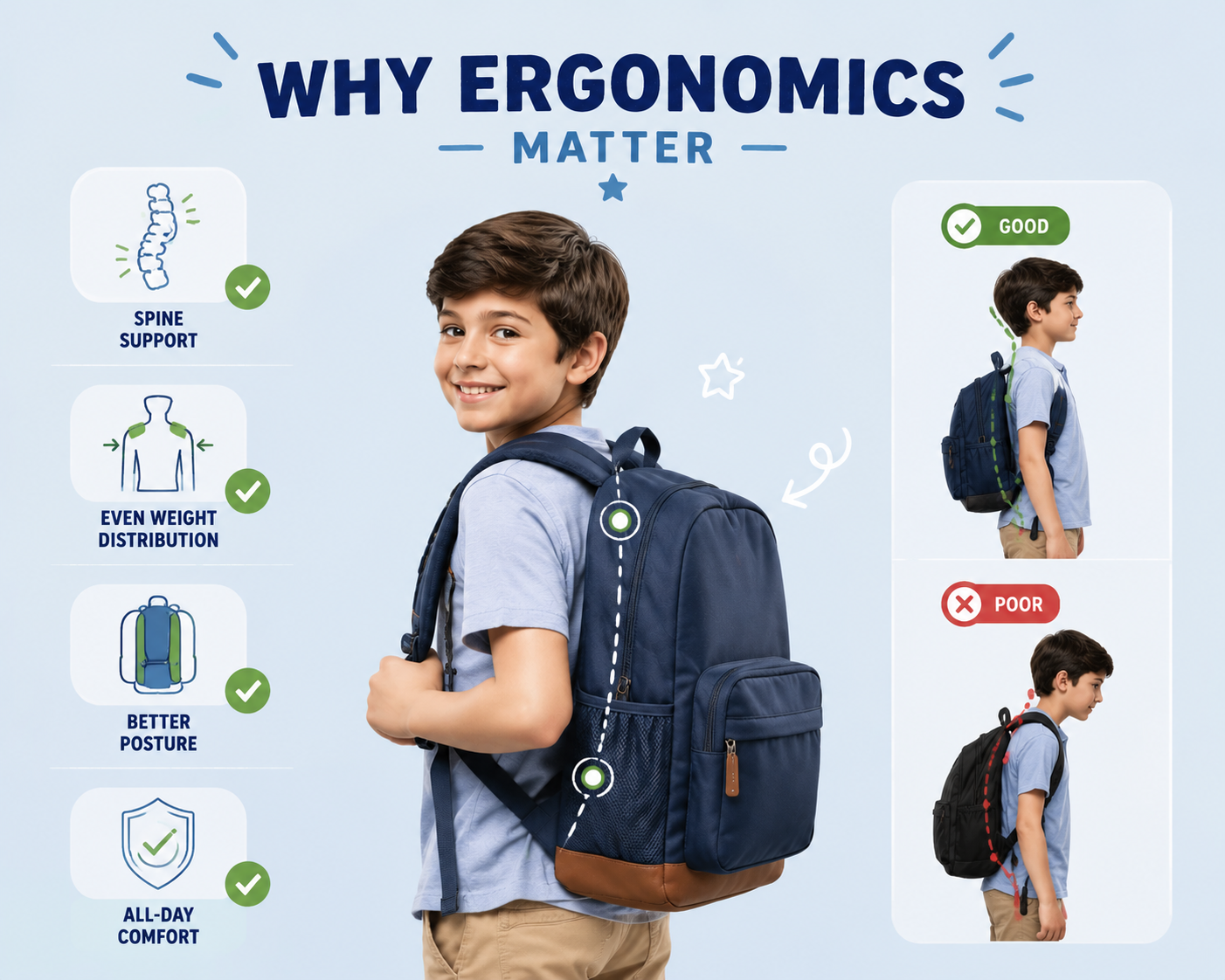 Why Do Ergonomics Matter for Backpacks School Students Wear