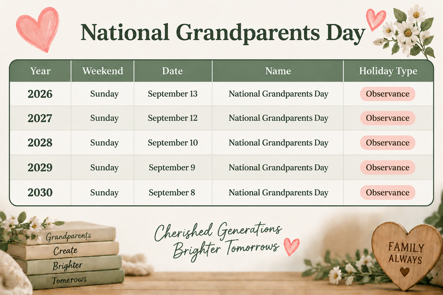 When Is National Grandparents Day in 2026
